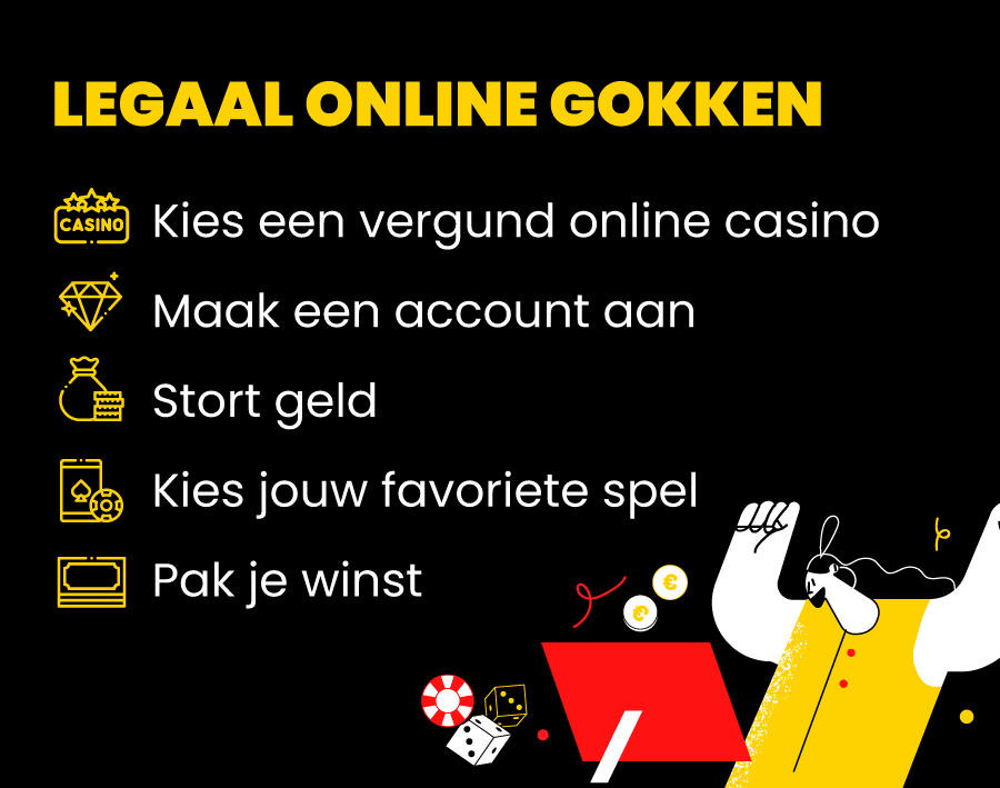 Legaal online gokken in België - Hoe werkt het?