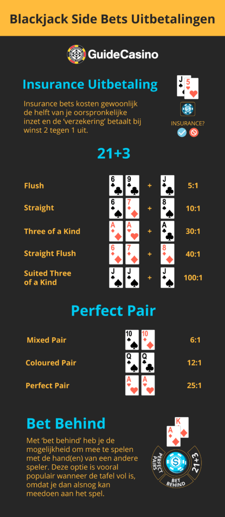 Blackjack side bets en uitbetalingen