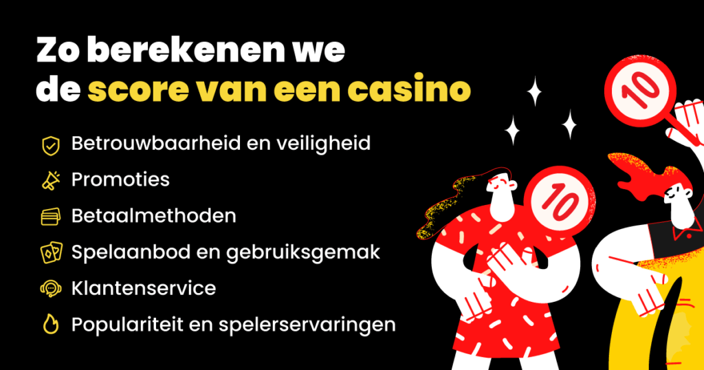 Beoordelingsproces casino reviews